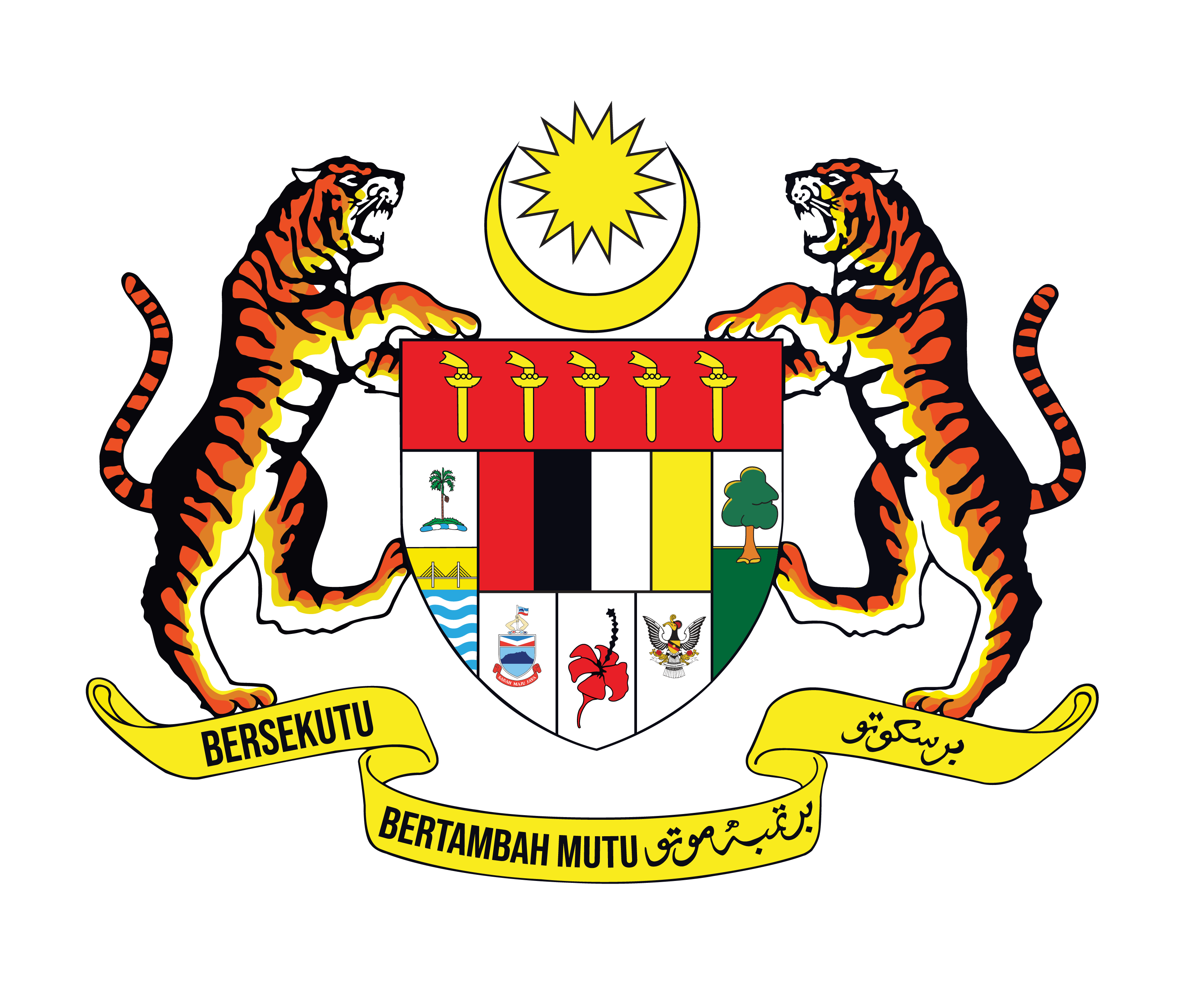 Client: Kementerian Kerja Raya